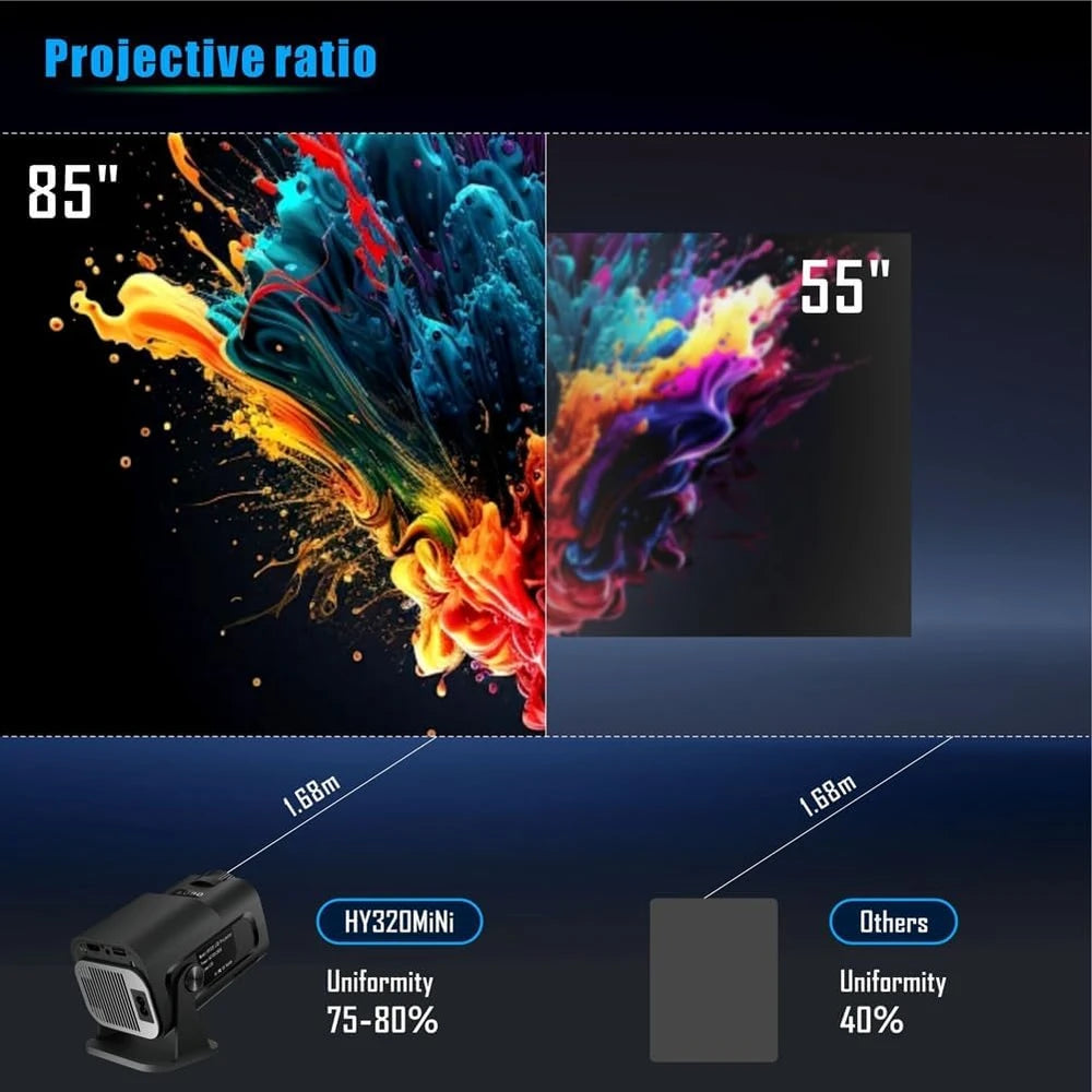 Miniproyector HY320 nativo 720P con Android 11, 4K, 300 ANSI, Wifi6, BT5.0, proyector portátil para cine al aire libre con rotación de 180°