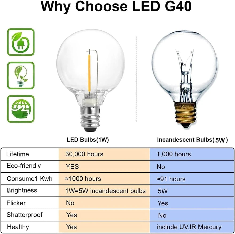 Luces de Cadena para Exteriores, Luces de Patio de 97 PIES con 49 Bombillas LED G40 Inastillables (1 de Repuesto), Cadena de Luces Impermeables para Patio Trasero, Porche, Bistró, Fiesta, Camping, Reuniones en el Jardín
