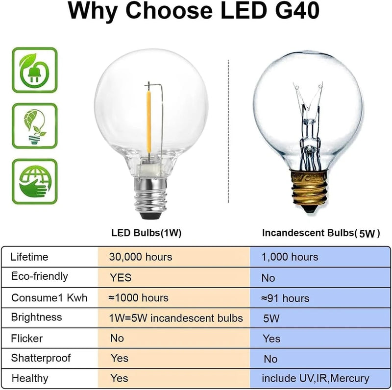 Luces de Cadena para Exteriores, Luces de Patio de 97 PIES con 49 Bombillas LED G40 Inastillables (1 de Repuesto), Cadena de Luces Impermeables para Patio Trasero, Porche, Bistró, Fiesta, Camping, Reuniones en el Jardín