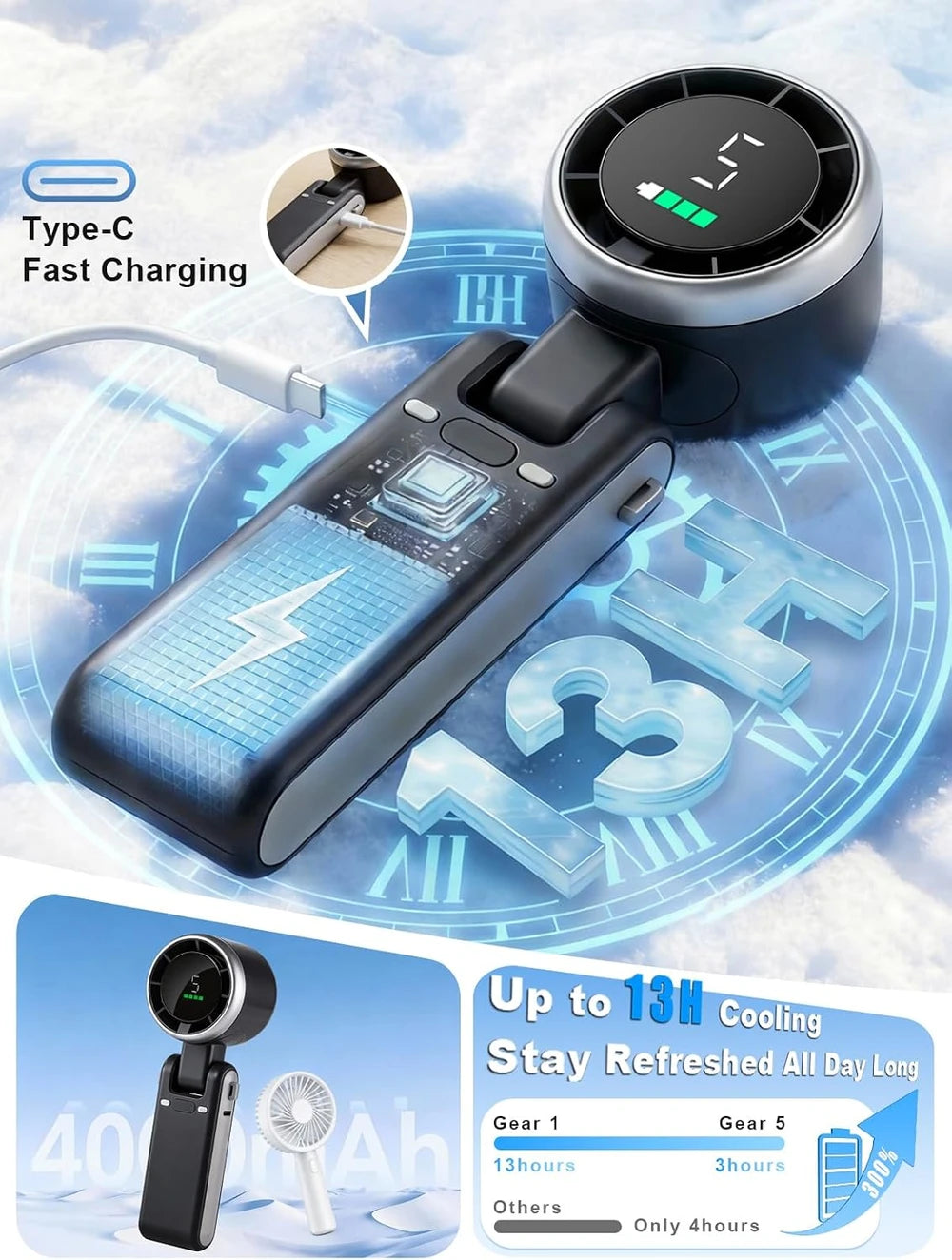 Ventilador portátil de mano Turbo, viento de 5 velocidades, funciona con pilas de 4000 mAh, hasta 10 horas de funcionamiento, ventilador de mano recargable 3 en 1 con tecnología Air Turbo para actividades al aire libre, viajes, regalo del Día del Padre