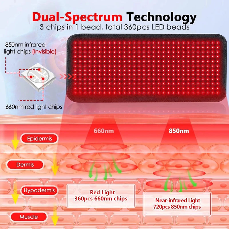 Alfombrilla de terapia de luz roja para el cuerpo: manta grande con 360 LED de terapia de luz roja e infrarroja, con luz infrarroja de 850 nm y 660 nm para cuerpo completo, cintura, hombros y músculos
