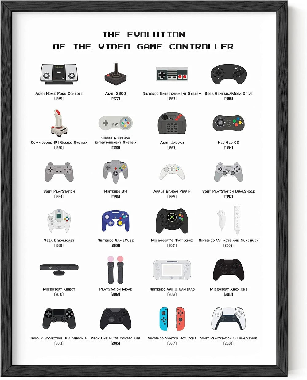 Pósteres de videojuegos retro para pared, arte de pared de videojuegos y póster de gamer | Decoración gamer para habitación de niños | Arte de pared gamer (controlador, marco negro de 16x20)